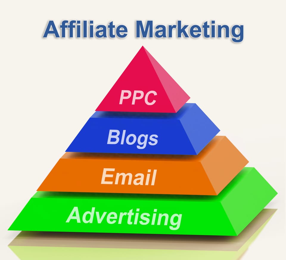 What is Affiliate Marketing: A Beginner's Guide to Monetizing Your Blog